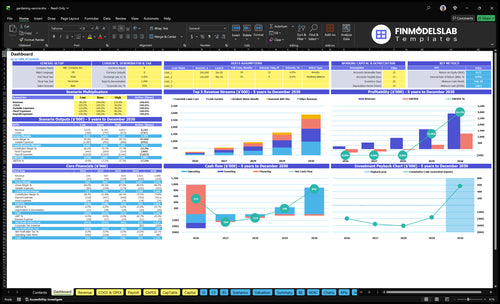 Gardening Service Financial Model dashboard summarizing key KPIs, runway and cash position with a dynamic overview of revenue, margins, customer metrics and performance for investor-ready reporting.
