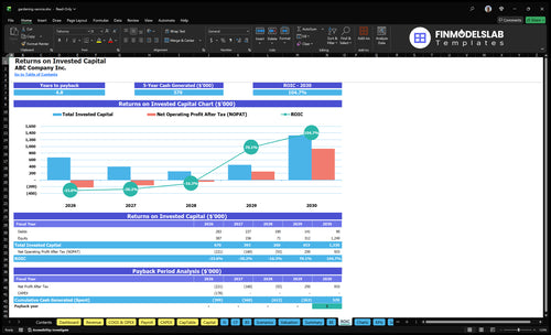 gardening service financial model roic financialmodelslab