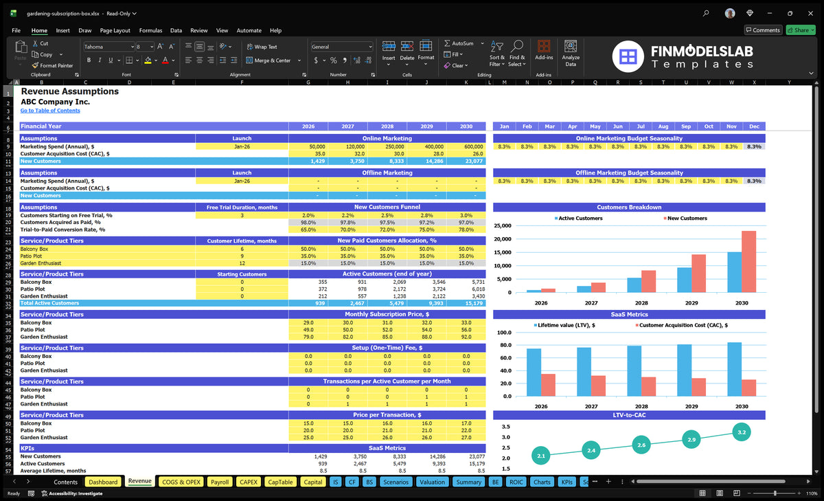 Gardening Box Worksheet income with marketing, CAC, conversion process, plan mix, active customers, prices, and SaaS metrics.