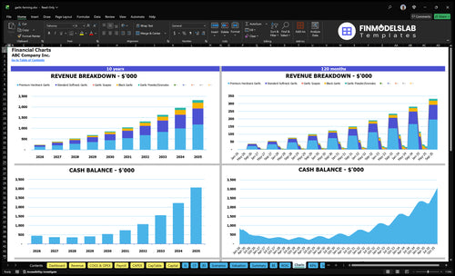 garlic farming financial model charts financialmodelslab