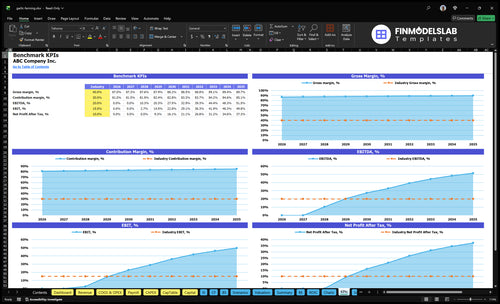 garlic farming financial model kpis financialmodelslab