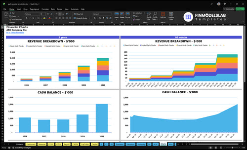garlic powder production financial model charts financialmodelslab