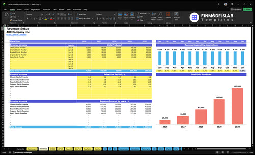 garlic powder production financial model revenue financialmodelslab