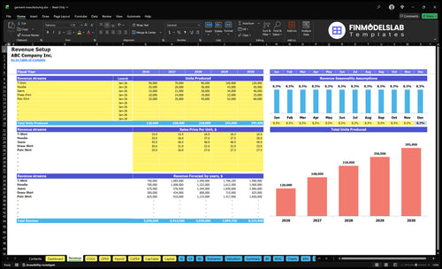 garment manufacturing financial model revenue financialmodelslab
