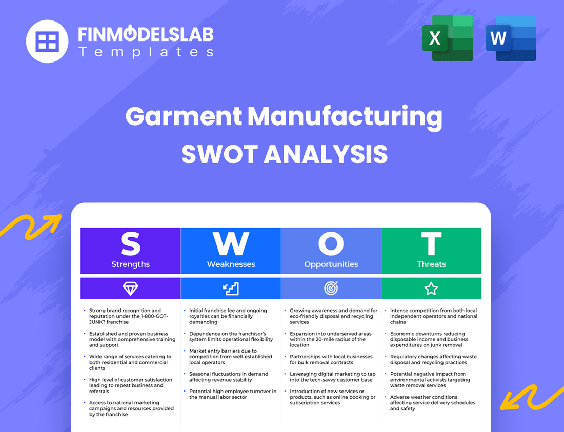 Garment Manufacturing Business SWOT Analysis