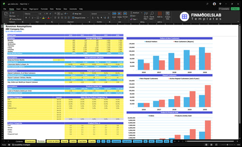 gas station financial model revenue financialmodelslab