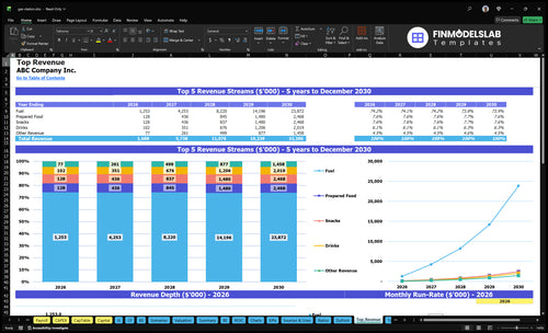 gas station financial model top revenue financialmodelslab