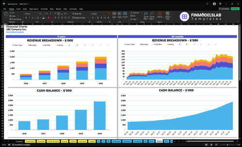 gastropub financial model charts financialmodelslab