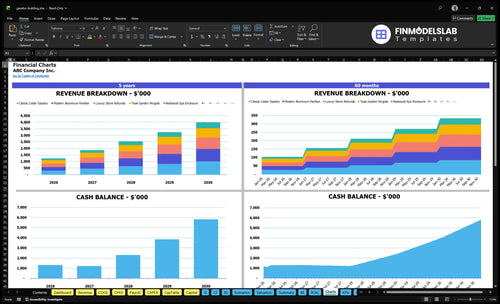 gazebo building financial model charts financialmodelslab