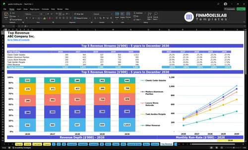 gazebo building financial model top revenue financialmodelslab