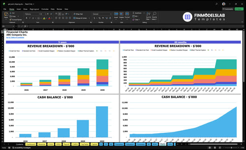 gel pack shipping financial model charts financialmodelslab