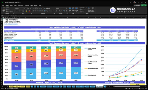 gel pack shipping financial model top revenue financialmodelslab