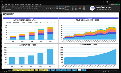 gelato cafe financial model charts financialmodelslab