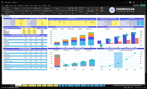 gelato cafe financial model dashboard financialmodelslab