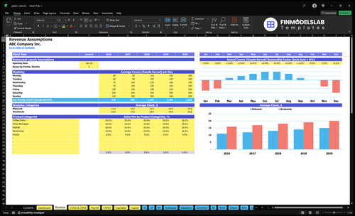gelato cafe financial model revenue financialmodelslab