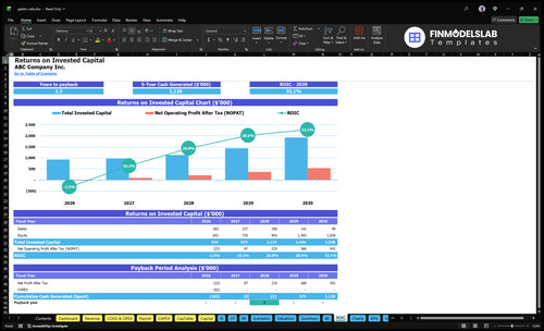 gelato cafe financial model roic financialmodelslab