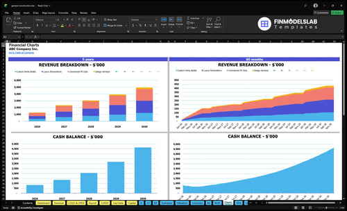 general construction financial model charts financialmodelslab