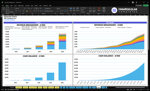 general marketplace financial model charts financialmodelslab