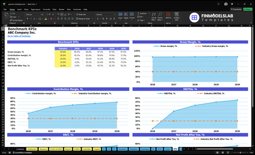 general marketplace financial model kpis financialmodelslab