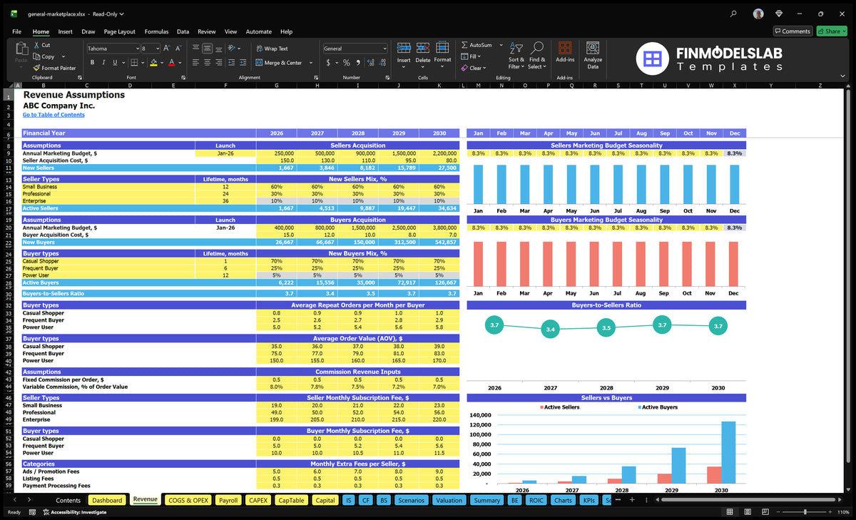Total market of Revenue worksheet operations with seller and buyer acquisition, level, order, commission, subscription and additional contributions of seller
