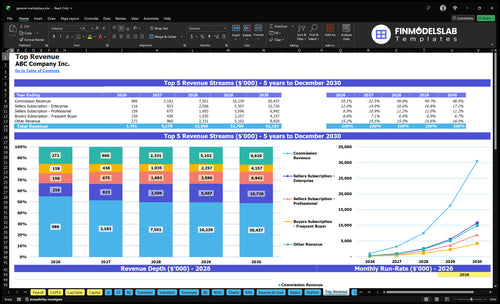 general marketplace financial model top revenue financialmodelslab
