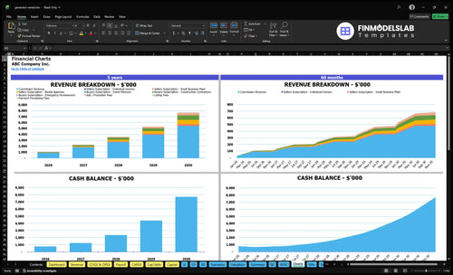 generator rental financial model charts financialmodelslab