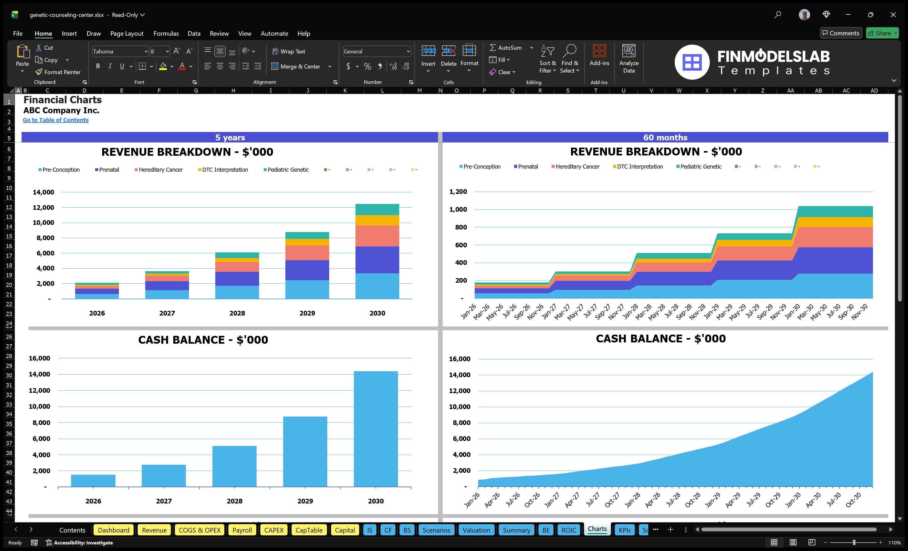 genetic counseling center financial model charts financialmodelslab