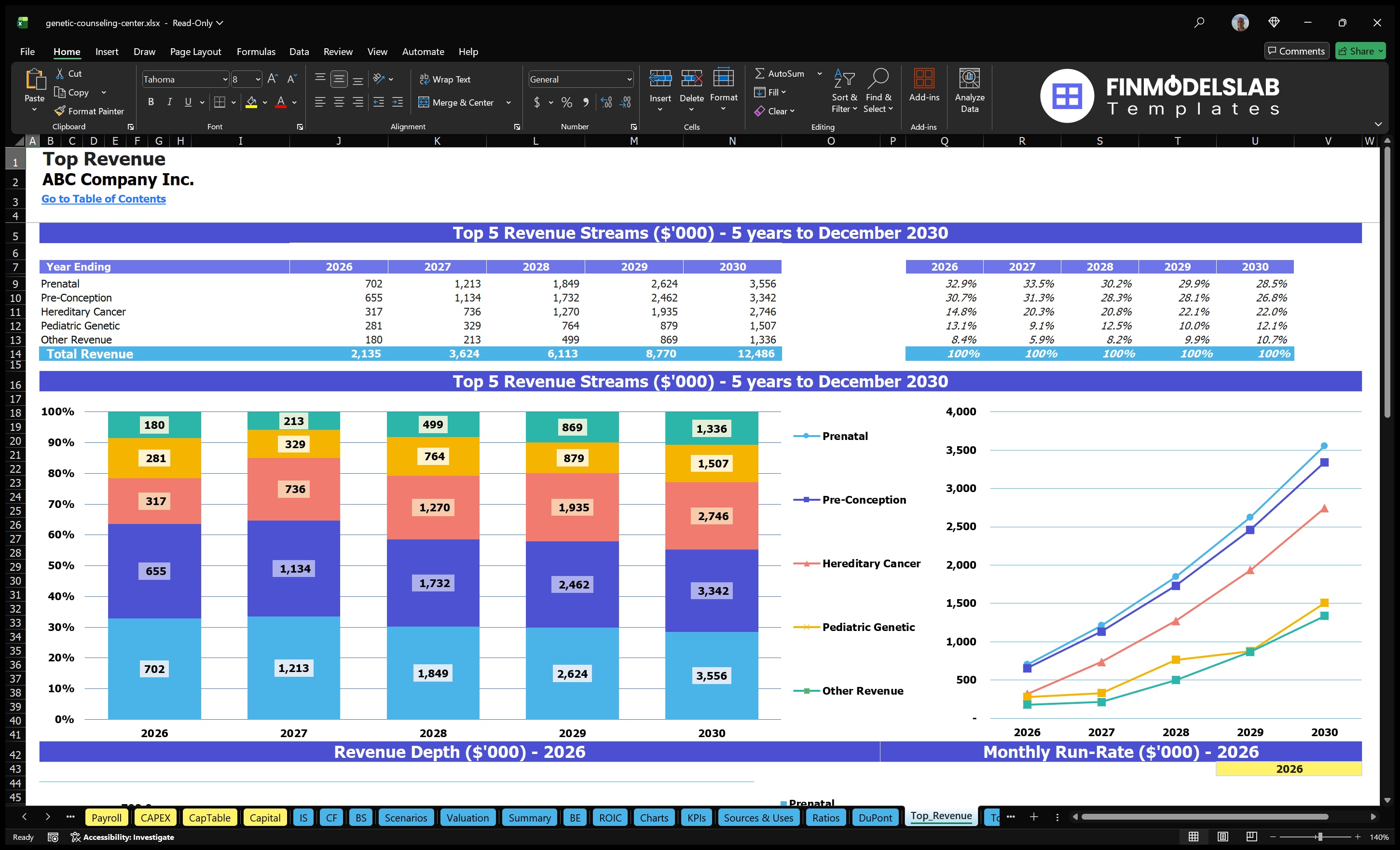 genetic counseling center financial model top revenue financialmodelslab