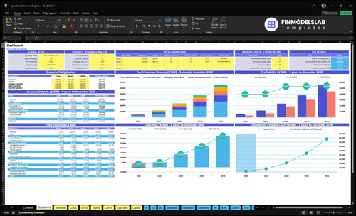 Geodesic Dome Construction Financial Model dashboard summarizes key KPIs, runway/cash position and performance with a dynamic dashboard, helping eliminate cash-flow blind spots and present investor-ready metrics.