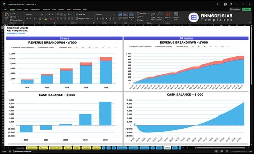 geothermal drilling financial model charts financialmodelslab