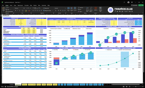 Geothermal Drilling Financial Model dashboard summarizing key KPIs, cash runway and performance with a dynamic dashboard, investor-ready charts to reveal cash-flow blind spots and funding needs.