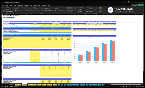 geothermal drilling financial model revenue financialmodelslab