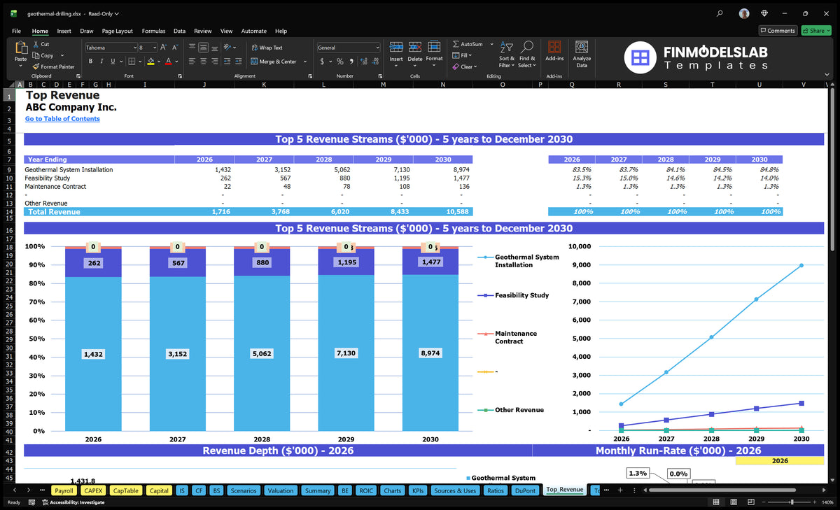 Geothermal Drilling Model: 5Yr Proj, IRR 0.03%, 42Mo Payback