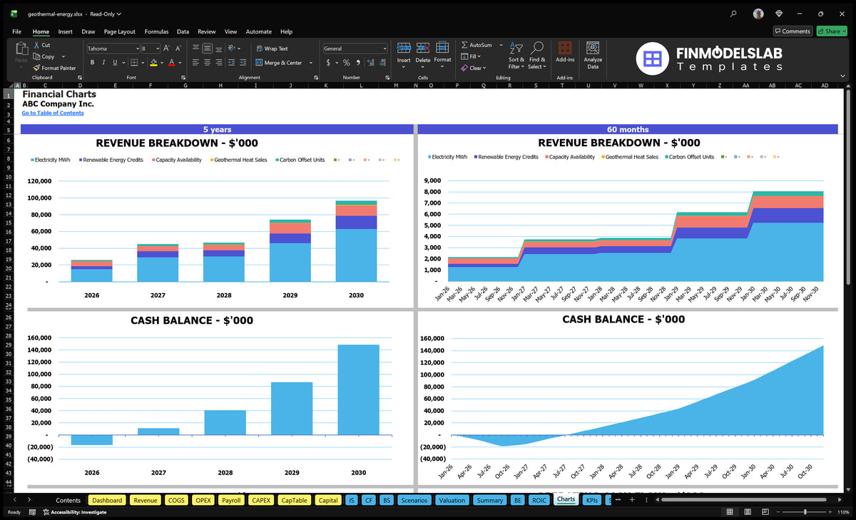 Geothermal Energy Financial Model and Projections