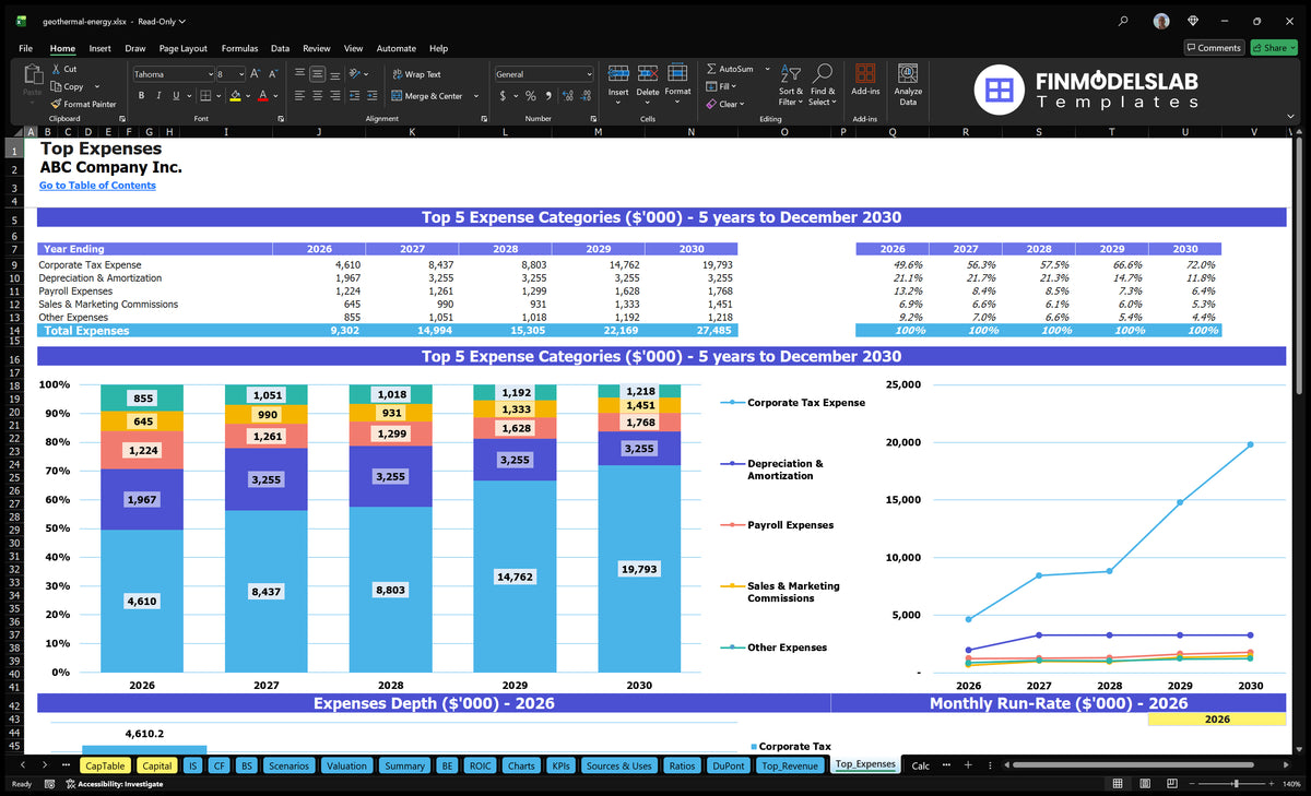 Geothermal Energy Financial Model and Projections