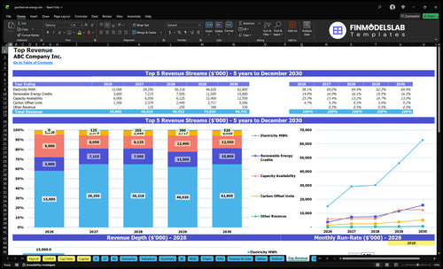 geothermal energy financial model top revenue financialmodelslab