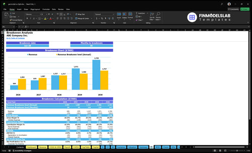 germicidal uv light financial model break even financialmodelslab