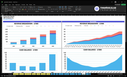germicidal uv light financial model charts financialmodelslab