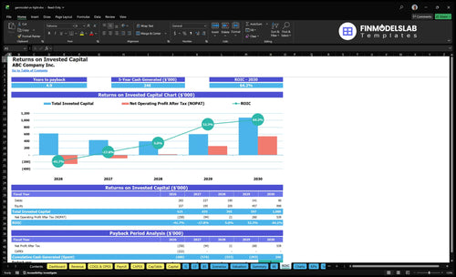germicidal uv light financial model roic financialmodelslab