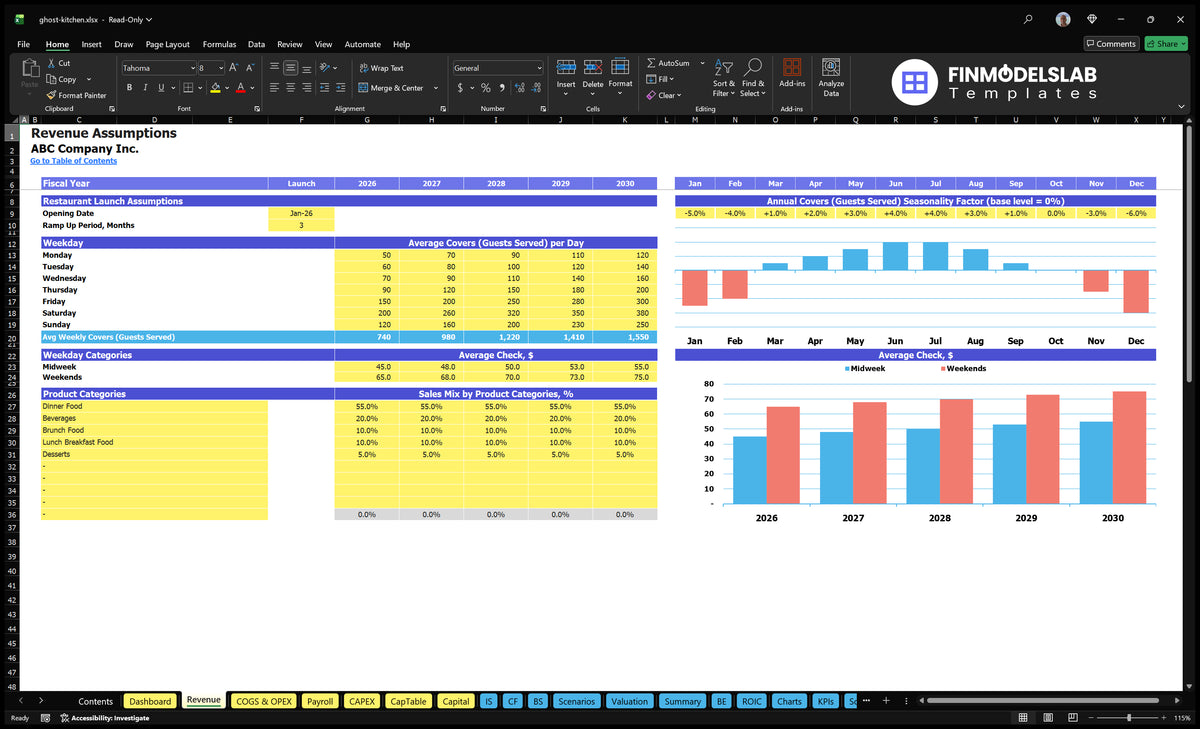 Financial model Ghost Kitchen Revenue Assuming worksheets with opening date, weekday covers, seasonality, average checks and mix of product sales