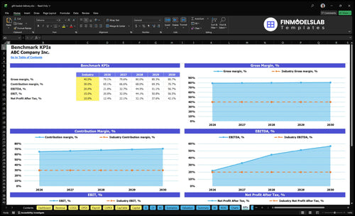 gift basket delivery financial model kpis financialmodelslab