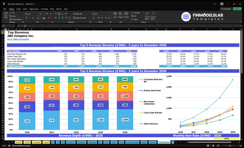 gift basket delivery financial model top revenue financialmodelslab
