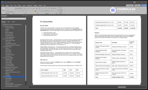 gift curation business plan financial plan financialmodelslab