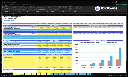 gift curation financial model revenue financialmodelslab