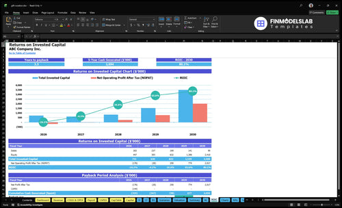 gift curation financial model roic financialmodelslab