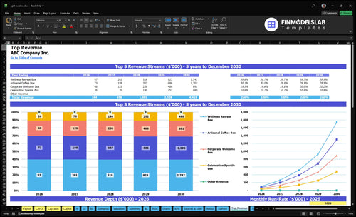 gift curation financial model top revenue financialmodelslab