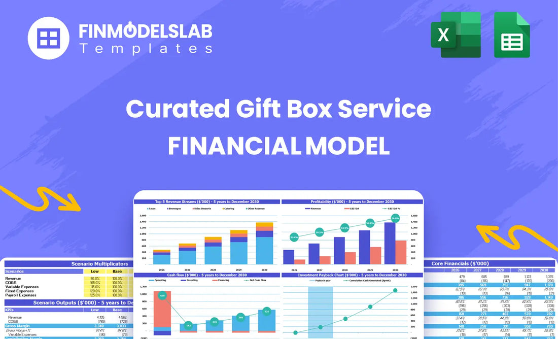 Curated Gift Box Service Financial Model head image summarizing the model’s purpose, structure, and key sections to help founders understand cash runway, revenue drivers, and investor-ready outputs.
