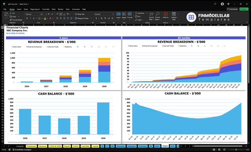gift shop financial model charts financialmodelslab