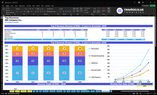 gift shop financial model top revenue financialmodelslab