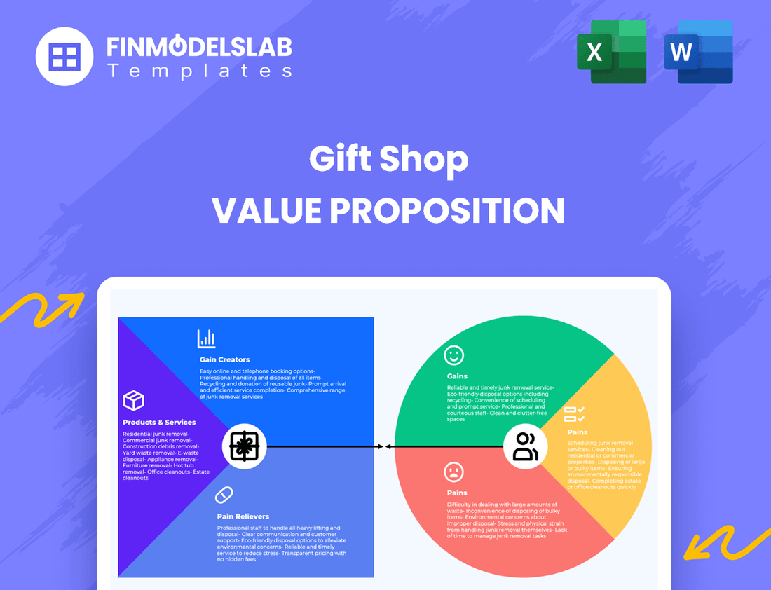 Gift Shop Value Proposition Canvas